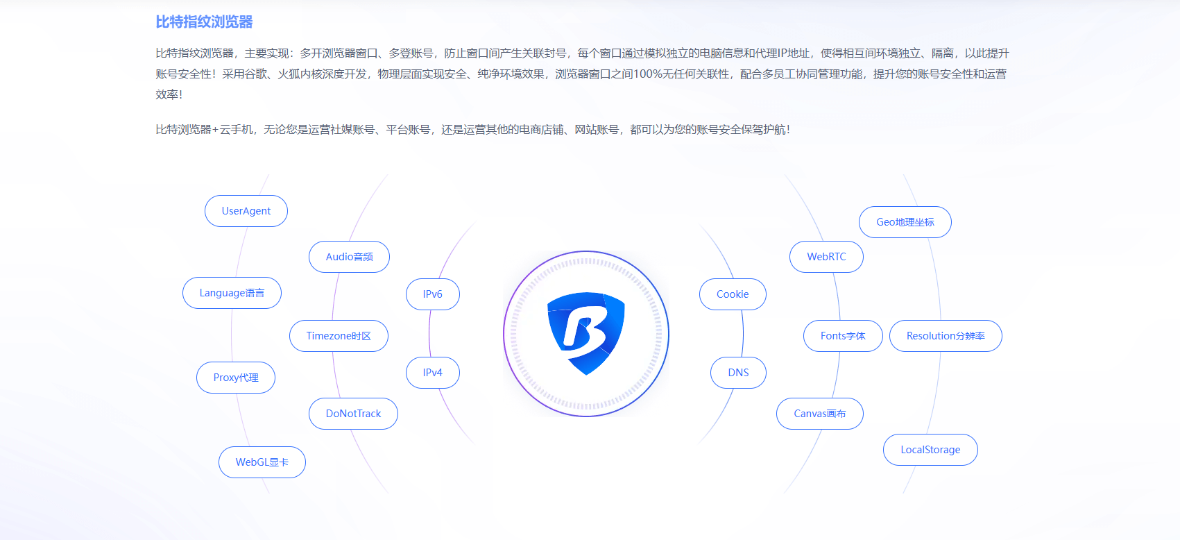 比特游览器代理IP管理,多账号独立网络出口配置